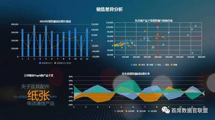 美林數據榮膺Gartner 2017年度大中華區“最酷”數據分析技術供應商，彰顯大數據實力