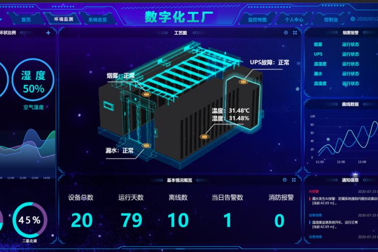 大數(shù)據(jù)驅(qū)動(dòng)工廠數(shù)字化轉(zhuǎn)型 提升效率、優(yōu)化質(zhì)量與增強(qiáng)競(jìng)爭(zhēng)力的關(guān)鍵路徑