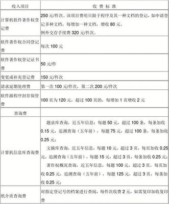 計算機(jī)軟件著作權(quán)登記與咨詢收費標(biāo)準(zhǔn)詳解