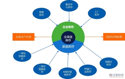 如何選擇適合您企業(yè)的庫(kù)存管理軟件？