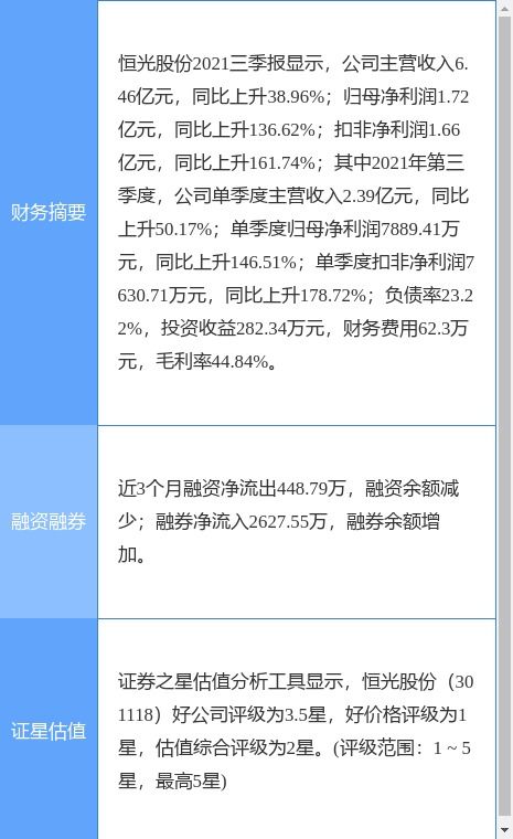 恒光股份2021年業(yè)績(jī)亮眼 凈利潤(rùn)激增127.56%至2.42億元，軟件開發(fā)銷售業(yè)務(wù)助力增長(zhǎng)，擬每10股派7.5元