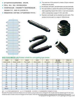 慶云中德圓筒式伸縮護罩 絲杠護罩_機械及行業(yè)設備_世界工廠網(wǎng)